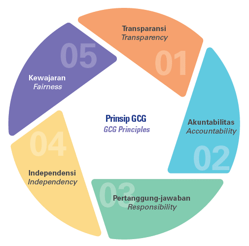 gcg1